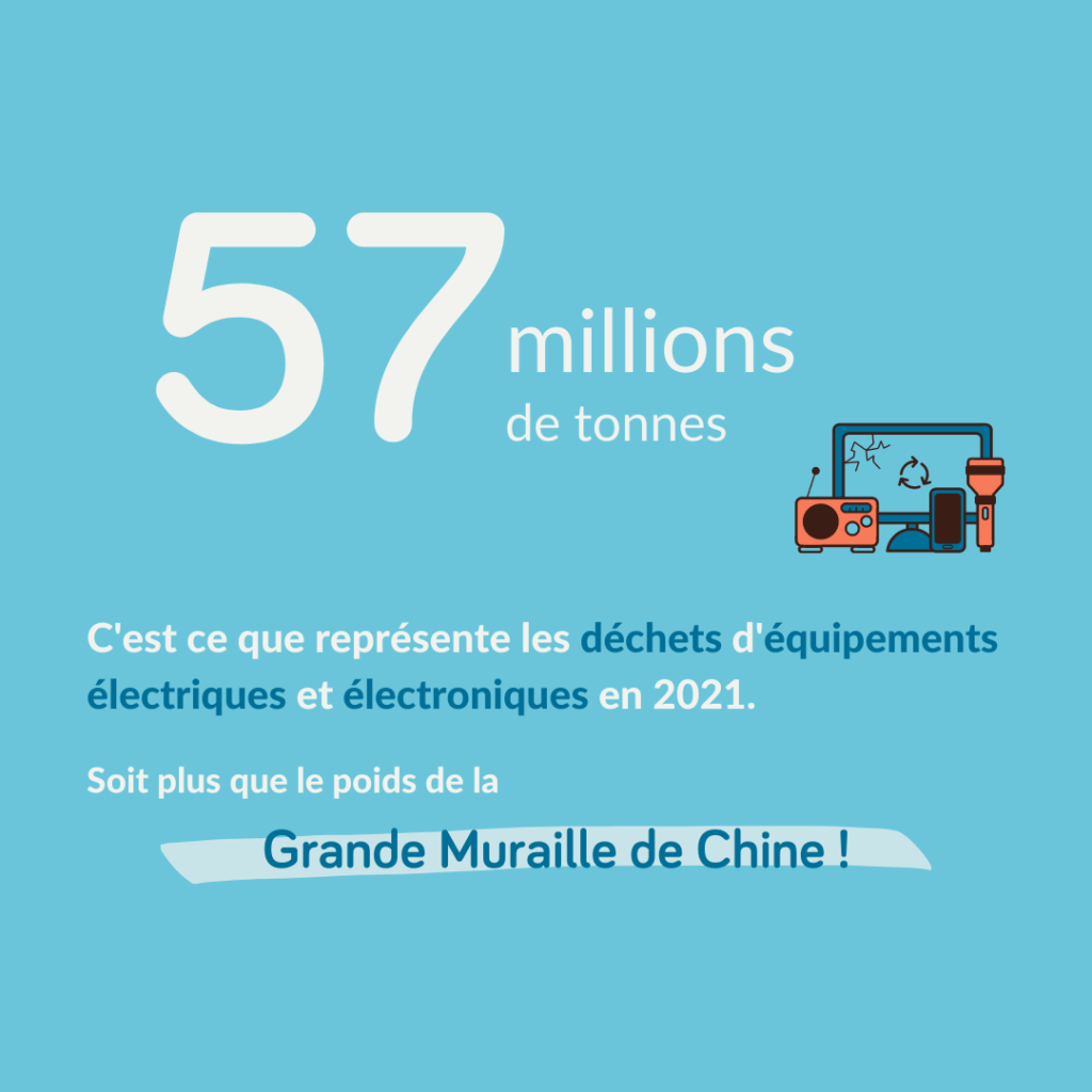 Les Déchets d’Équipements Électriques et Électroniques : un poison pour l’environnement